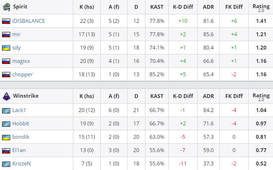 四川成都银龄战队电竞友谊赛精彩回顾
