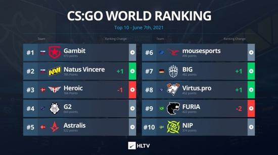 深入了解VALORANT Champions Tour VCT 2021的精彩世界