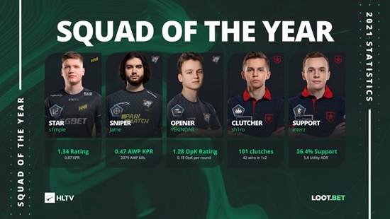 S15赛季八强投票结果揭晓 AL战队表现最强势