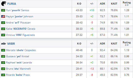 英雄联盟与DOTA2的终极对决分析