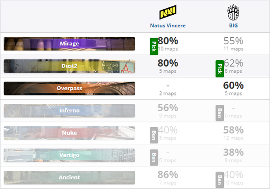 2023年S15奖金池固定调整至500万美元带来的影响
