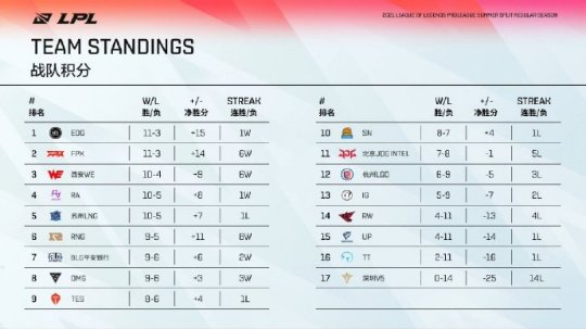 DOTA2梦幻联赛S28小组赛精彩回顾XG绝杀BB决胜局